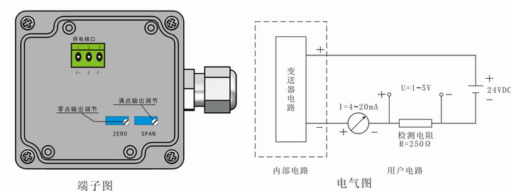 blm 磁翻板液位控制器_广东省深圳市沃尔克自动化控制